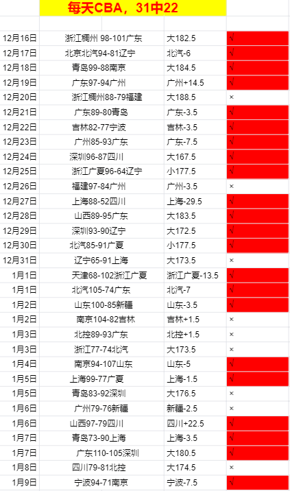 逆袭风暴,快船惊现五,连胜奇迹,中超买球(中国)官方网站,中超买球网官网入口,中超买球官方网站,中超买球官方在哪买