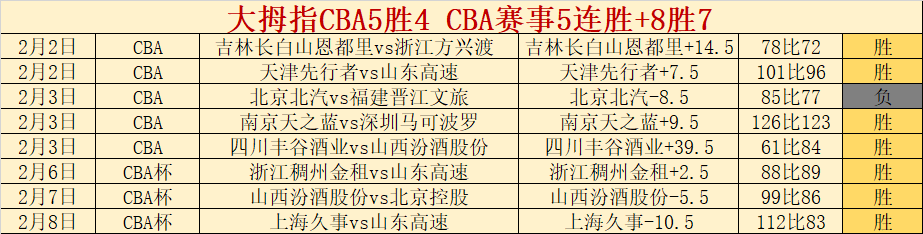 大乐透期号,专家推荐,质合分析前,中超买球(中国)官方网站,中超买球网官网入口,中超买球官方网站,中超买球官方在哪买