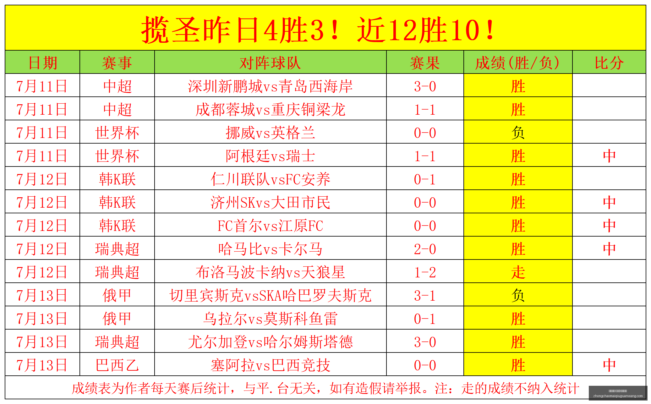 夏季联赛青,岛队对阵北,京控股,中超买球官网,中超买球App,中超买球直播,中超买球投注,中超买球入口