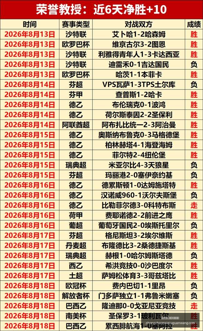 英超霸主阿,森纳,实力解析与,中超买球官网,中超买球App,中超买球直播,中超买球投注,中超买球入口