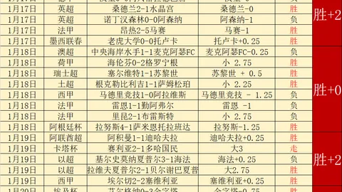 80后斯诺克精英战16强出炉：惊心动魄5-4激战，国手力克世界冠军，挺进下一轮！