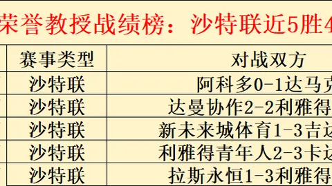 大乐透期号专家推荐：米堡胜面受热，变数几何