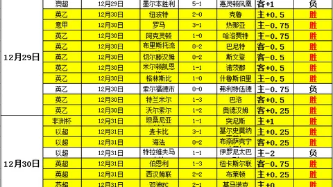 印尼超对决：专家质合分析前区十码预测